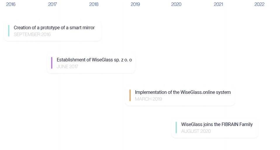 Timeline of the Most Important Events in the Life of WiseGlass