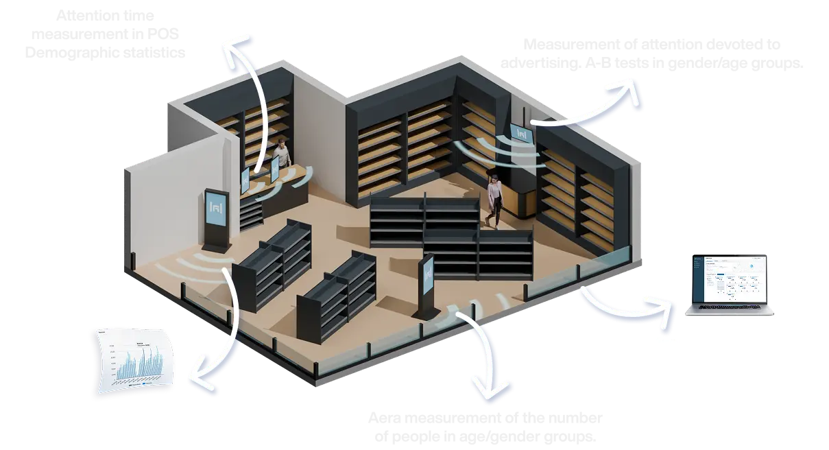 illustration – visualization of the point of sale with descriptions of the functions of advertising media