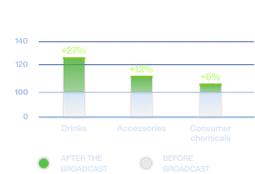 illustration – sales increase chart